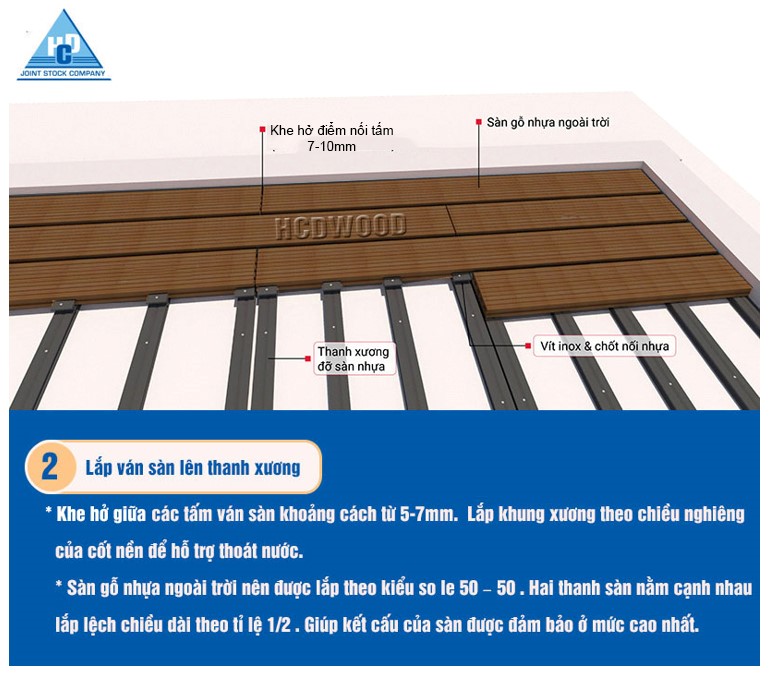 Hướng dẫn thi công sàn gỗ nhựa ngoài trời
